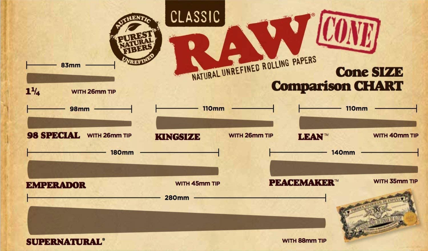 RAW® Cone SIZE Comparison CHART